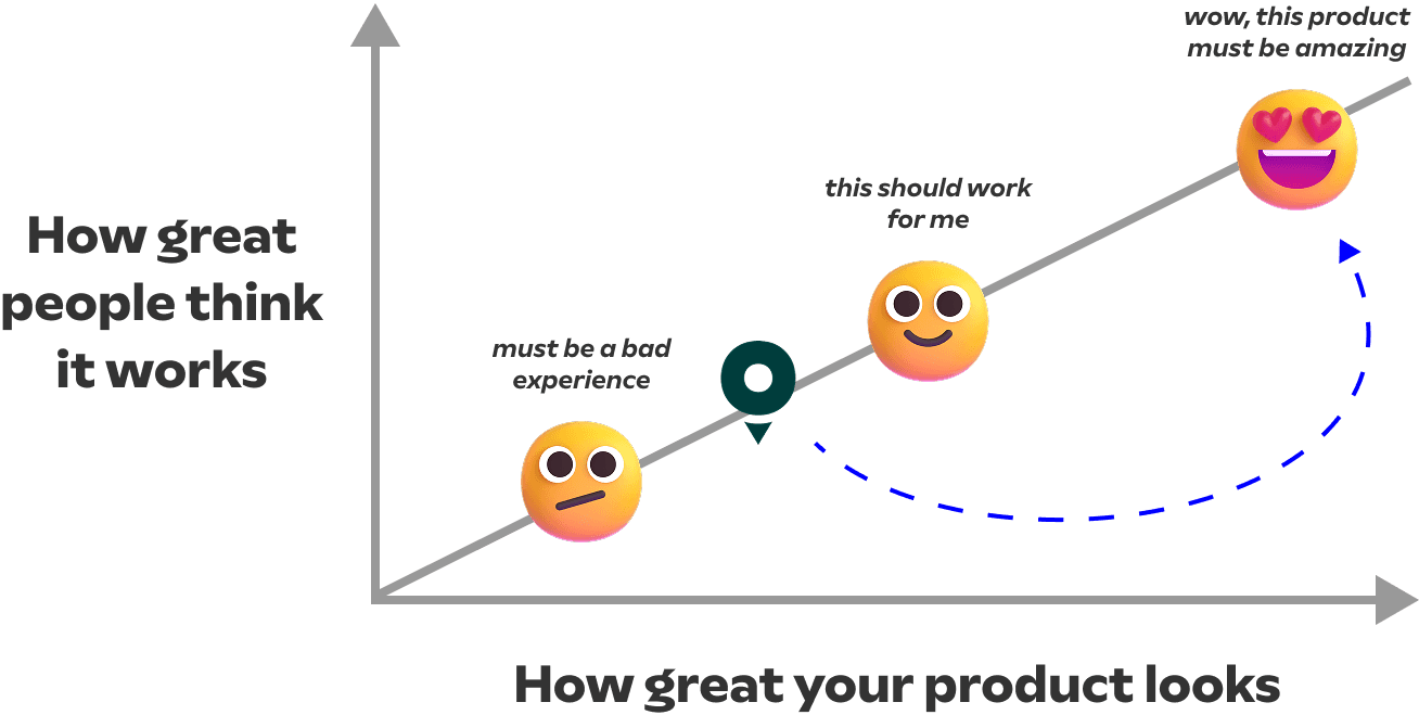 A comparison of the product before and after the visual work