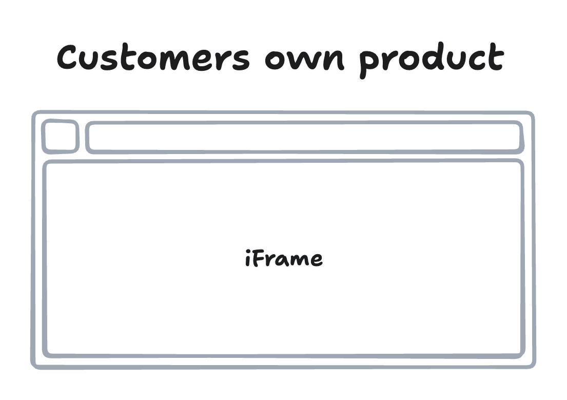Embedded iframe Widgets prototype