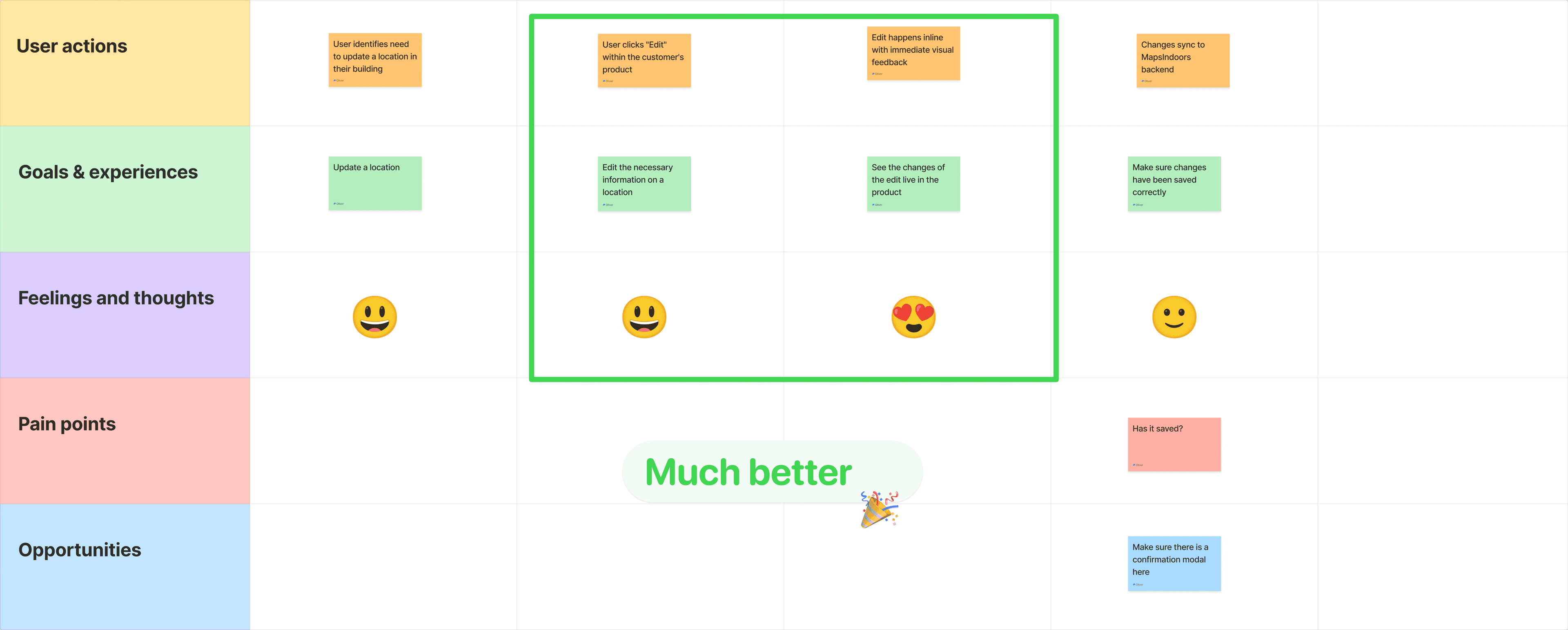 The future-state journey map of embedded editing