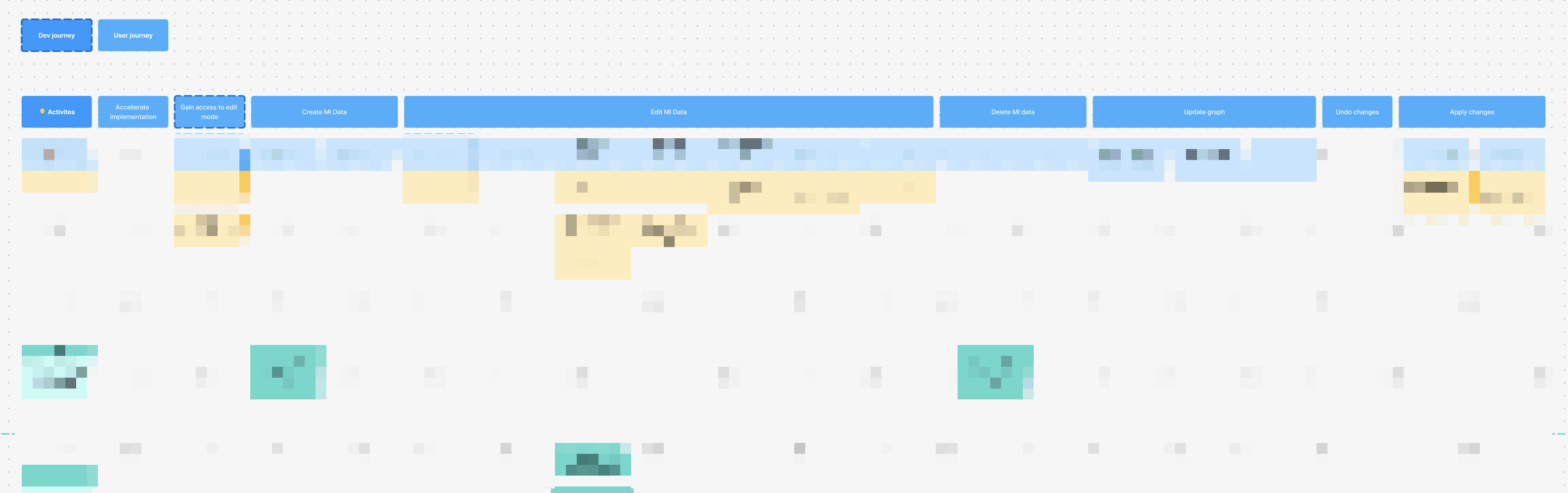 The storymapping artifact that became the roadmap